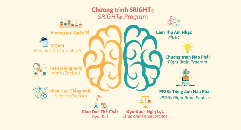 sright preschool thủ đức có tốt không