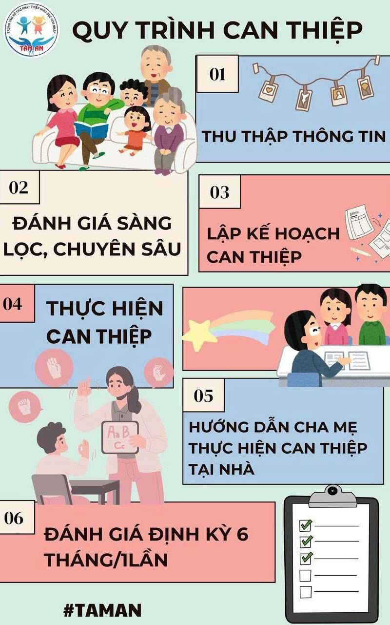 Trung tâm Giáo dục Hòa nhập Tâm An – Đông Anh có tốt không?