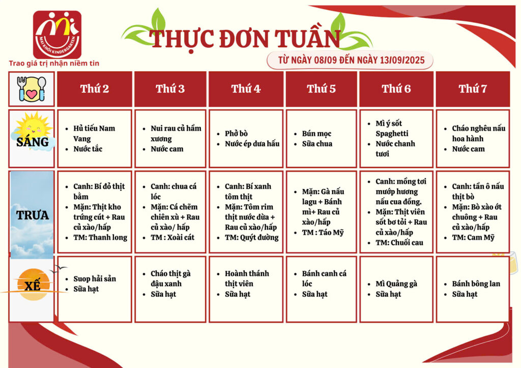 Trường Mầm Non Mai Khôi - Thạnh Lộc có tốt không?